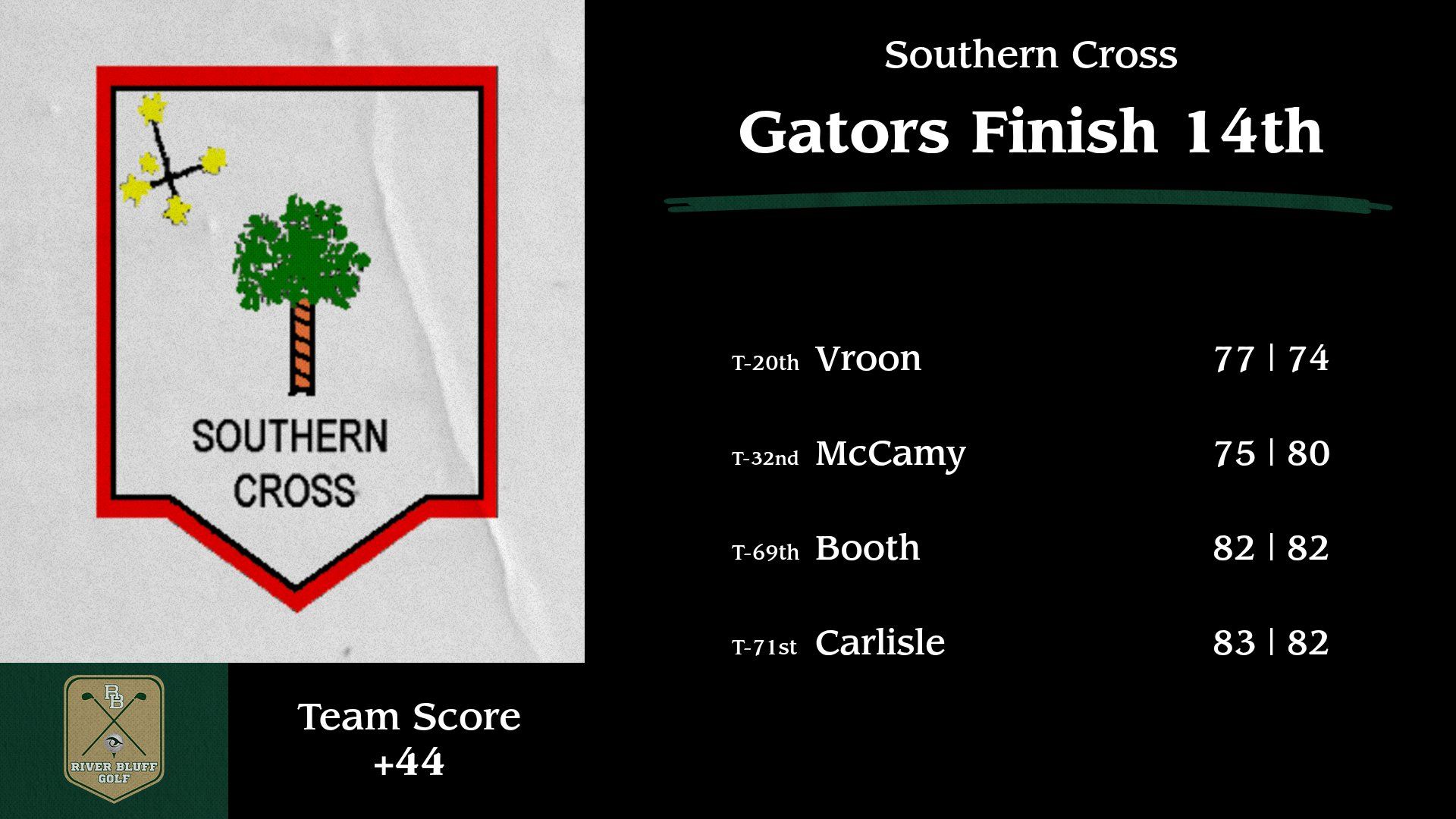 Final Southern Cross 5 2 1777833327866